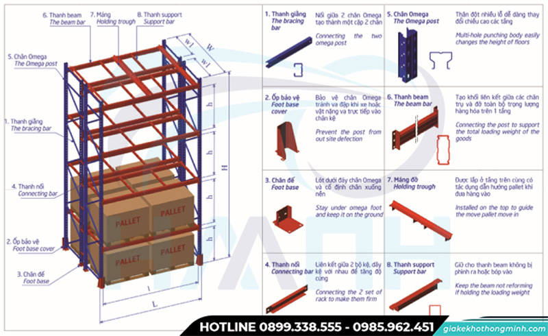 Cấu tạo kệ Double Deep