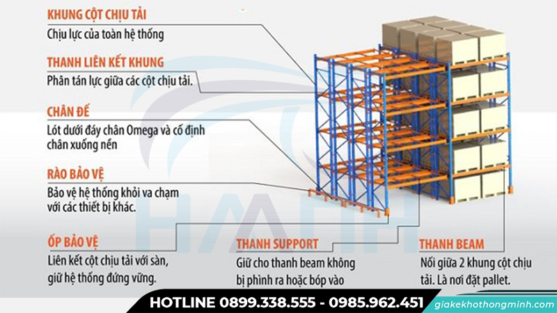 Các cấu tạo chính của Double Deep