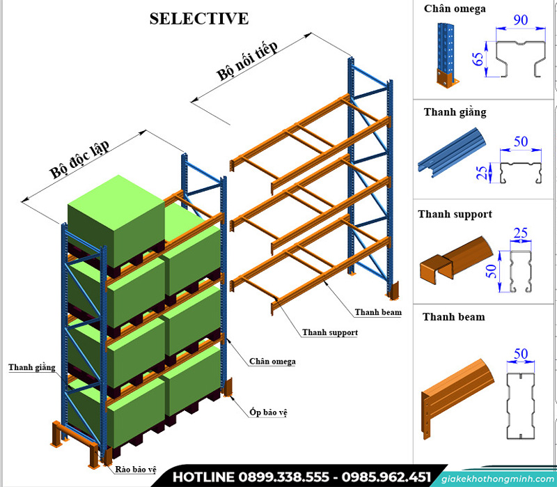 Ưu điểm của ke Selective
