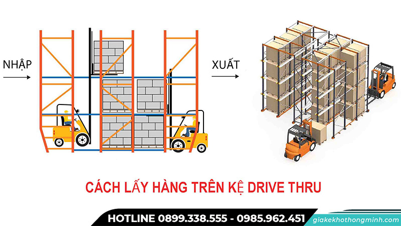 Nguyên lý hoạt động kệ Drive In