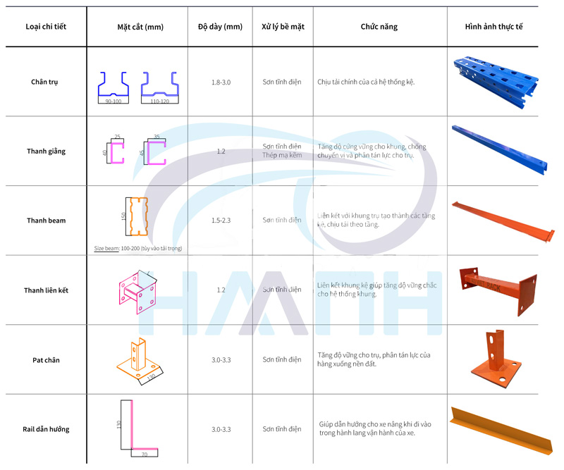Kích thước các chi tiết cấu tạo VNA