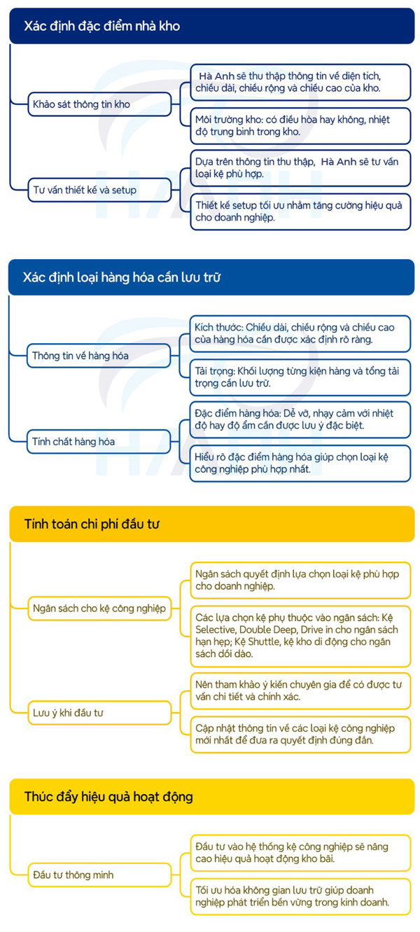 Quy trình lắp đặt kệ công nghiệp