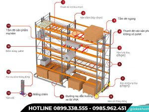 Cấu tạo Kệ VNA công nghiệp