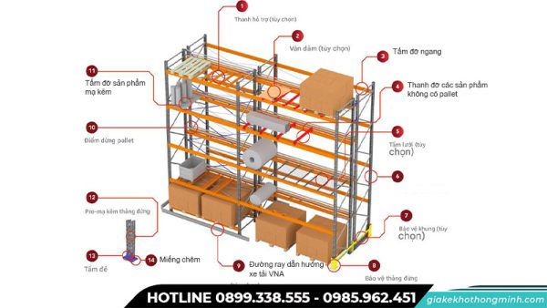 Cấu tạo Kệ VNA công nghiệp