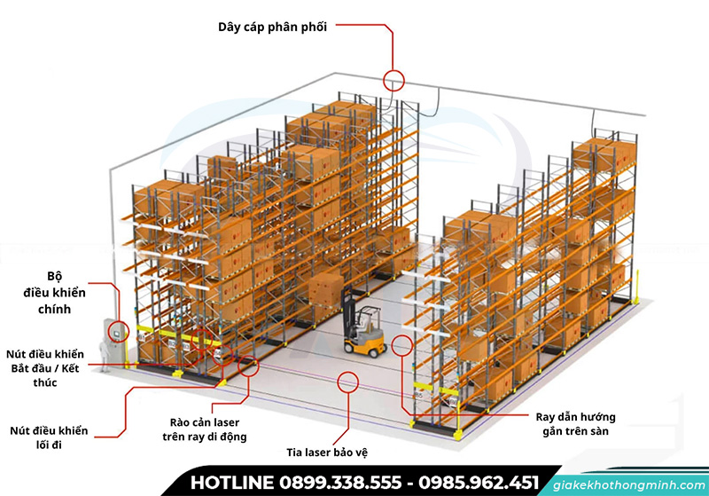 Cấu tạo kệ Mobile Rack