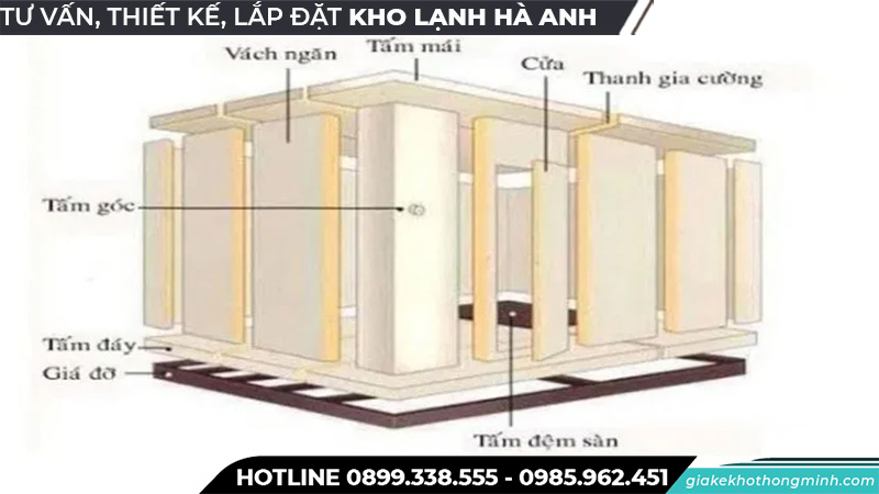 Cấu tạo kho lạnh bảo quản nấm