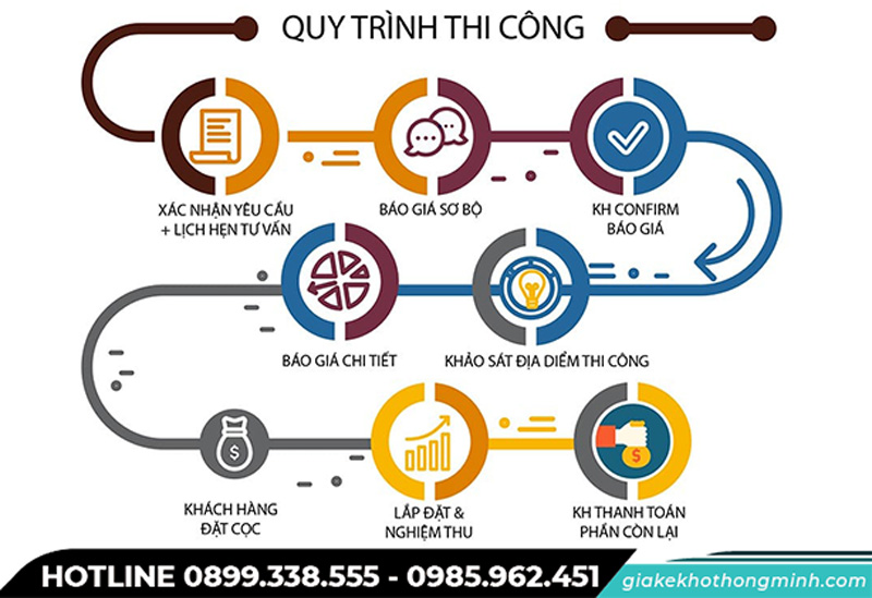Quy trình lắp đặt kho lạnh tại Hà Anh