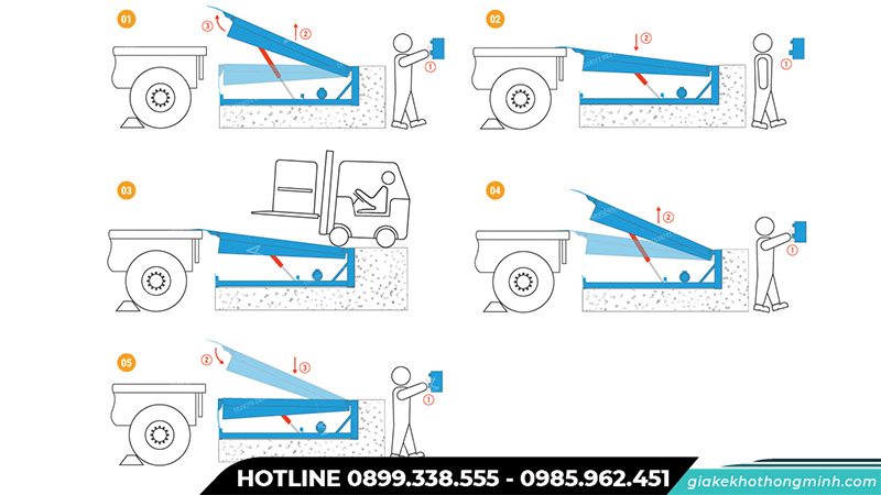 Hướng dẫn vận hành bàn nâng thủy lực