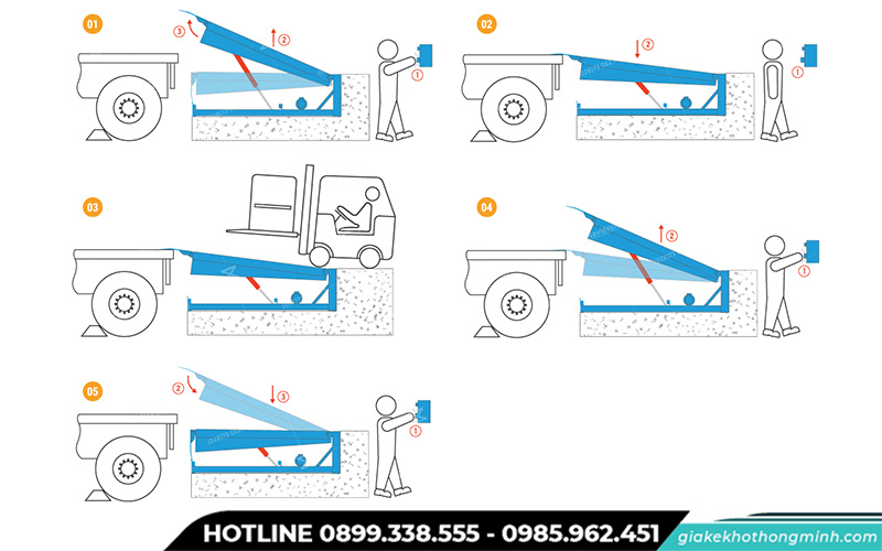 Những lưu ý khi sử dụng bàn nâng thủy lực